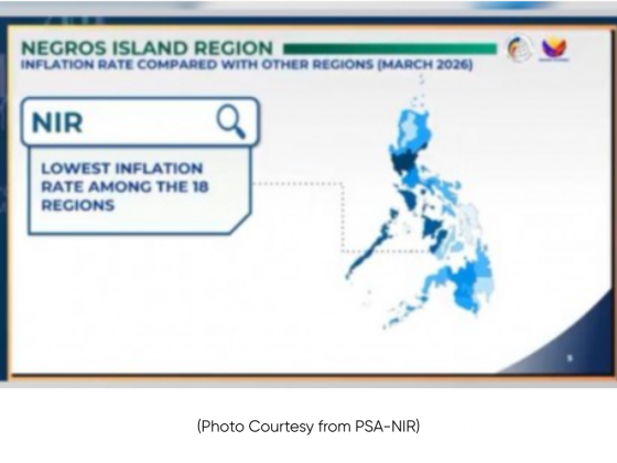 Negros Island logs lowest inflation among 18 regions in March 2026